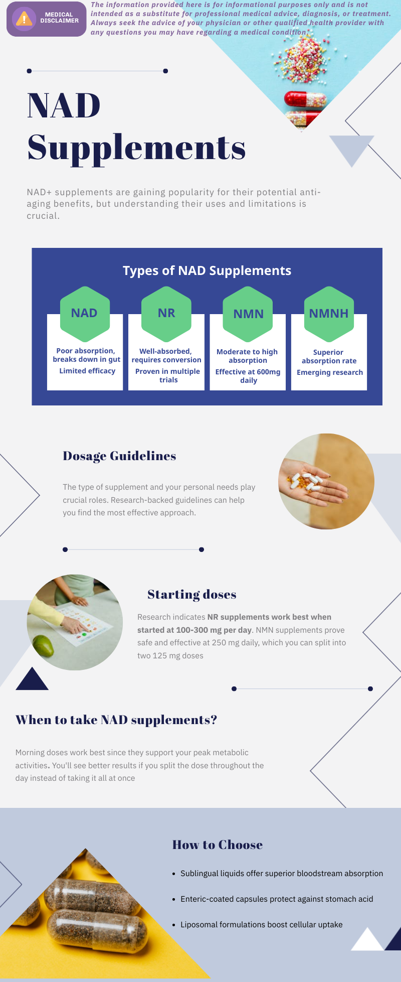 NAD Supplement Benefits Infographics